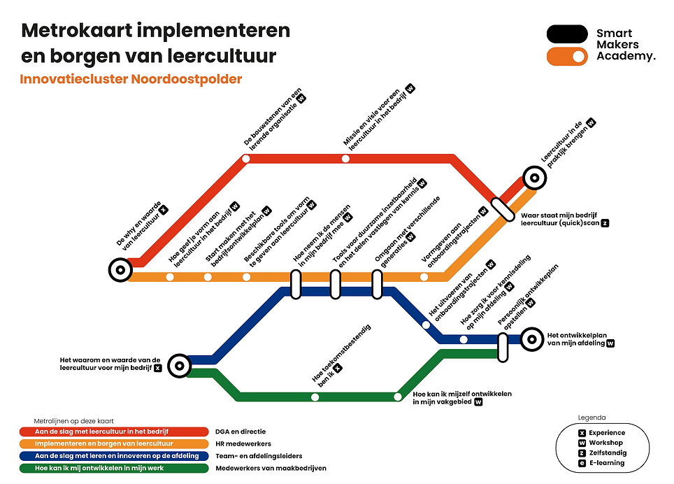 Metrokaar Leercultuur